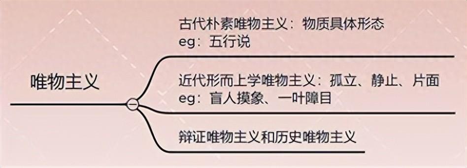 唯物论概述